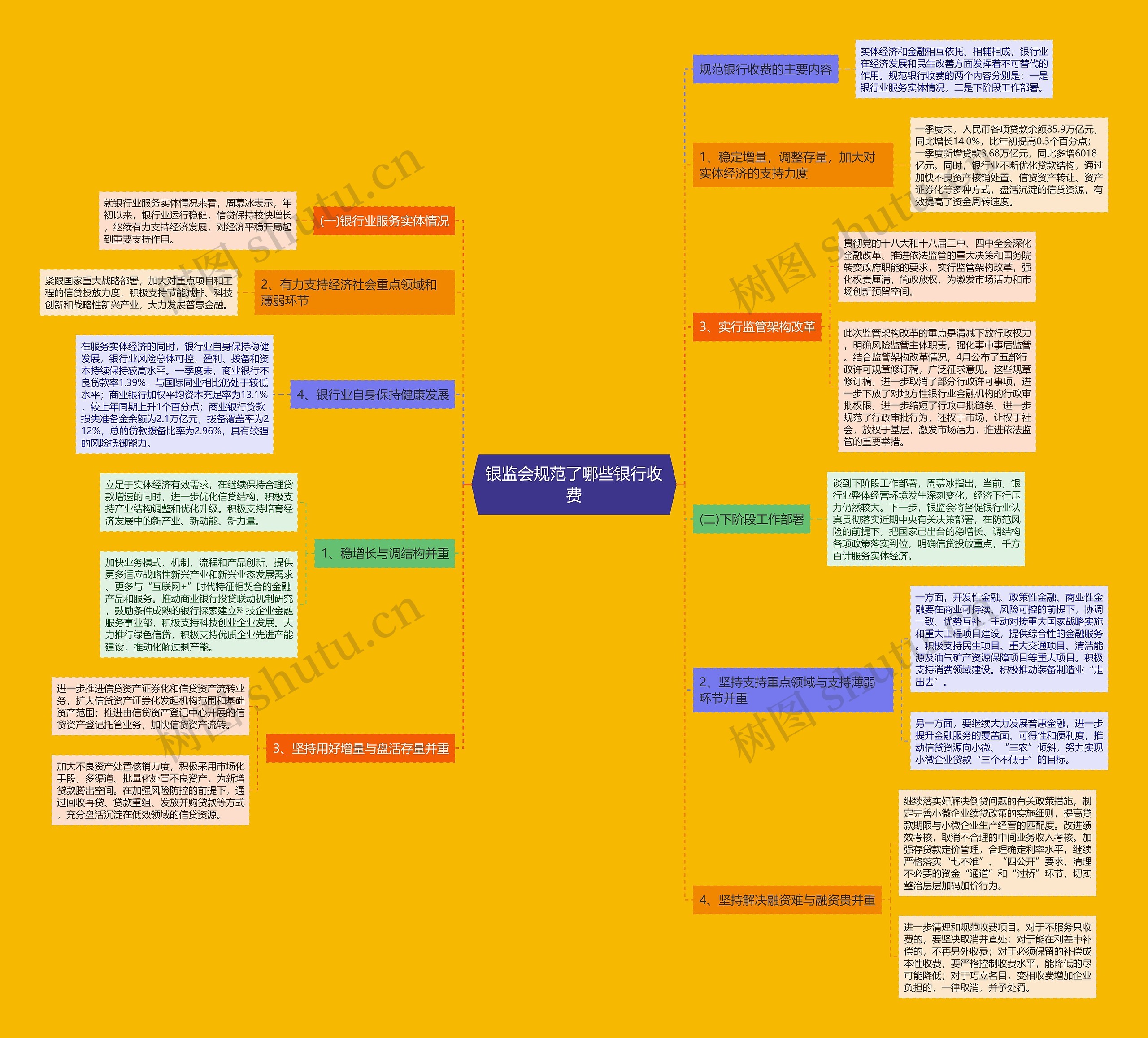 银监会规范了哪些银行收费 银监会规范了哪些银行收费