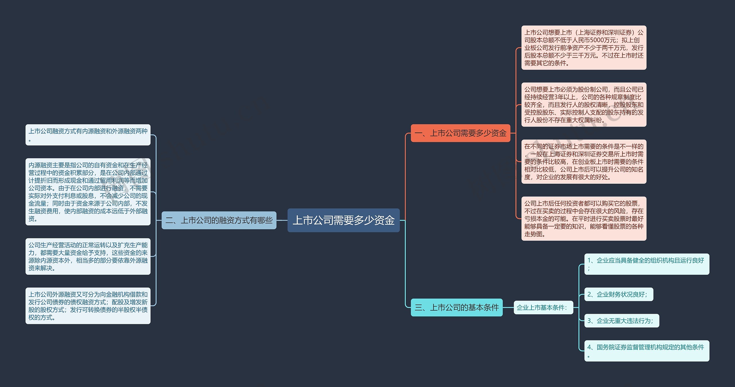 上市公司需要多少资金 上市公司需要多少资金