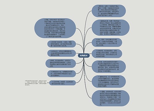 收购程序