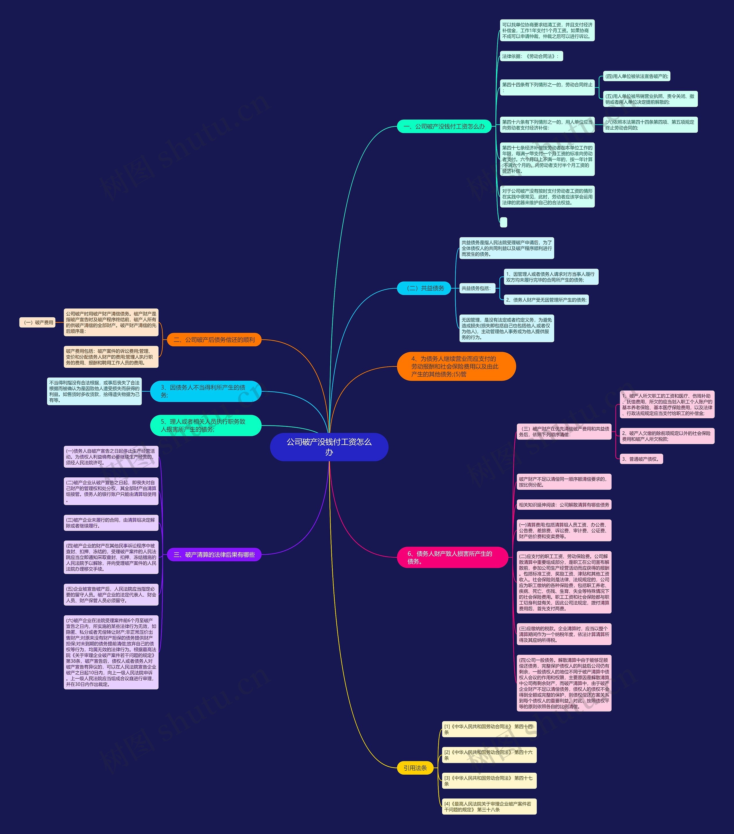 公司破产没钱付工资怎么办思维导图