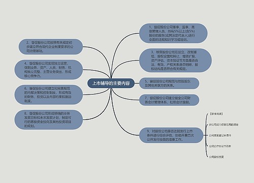 上市辅导的主要内容