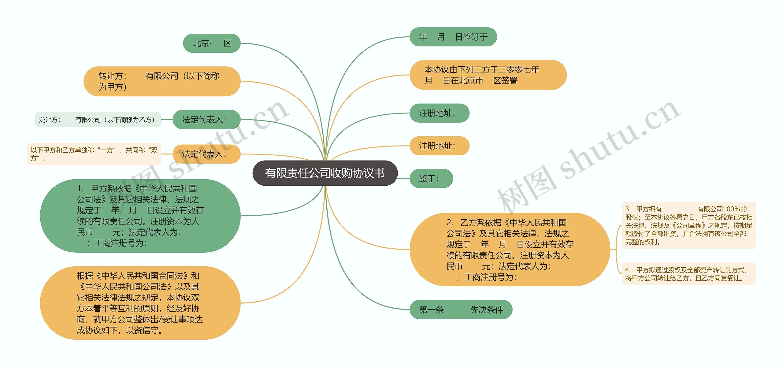 有限责任公司收购协议书