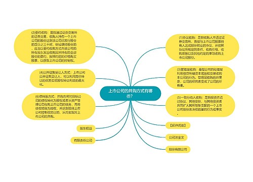 上市公司的并购方式有哪些？