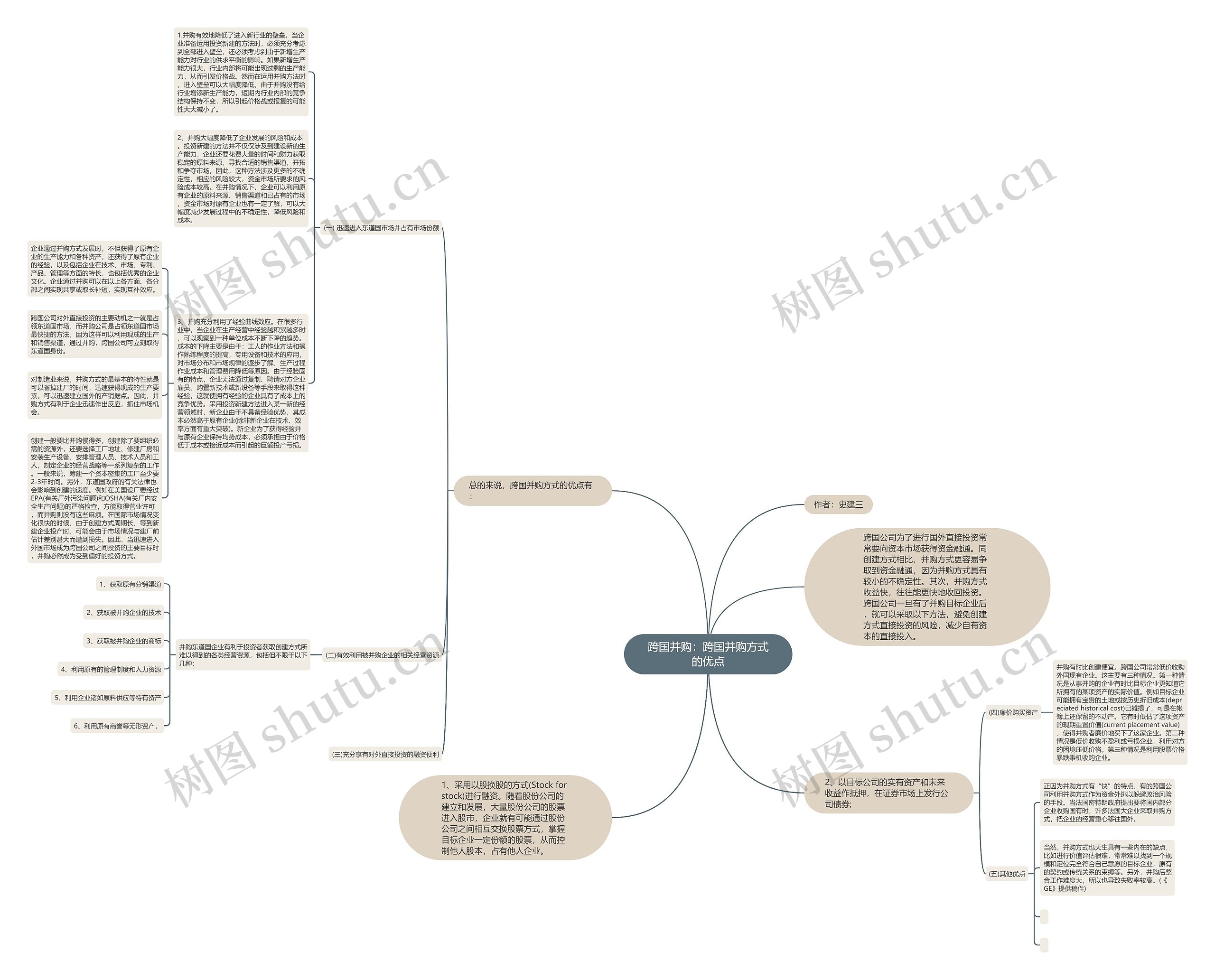 跨国并购：跨国并购方式的优点思维导图