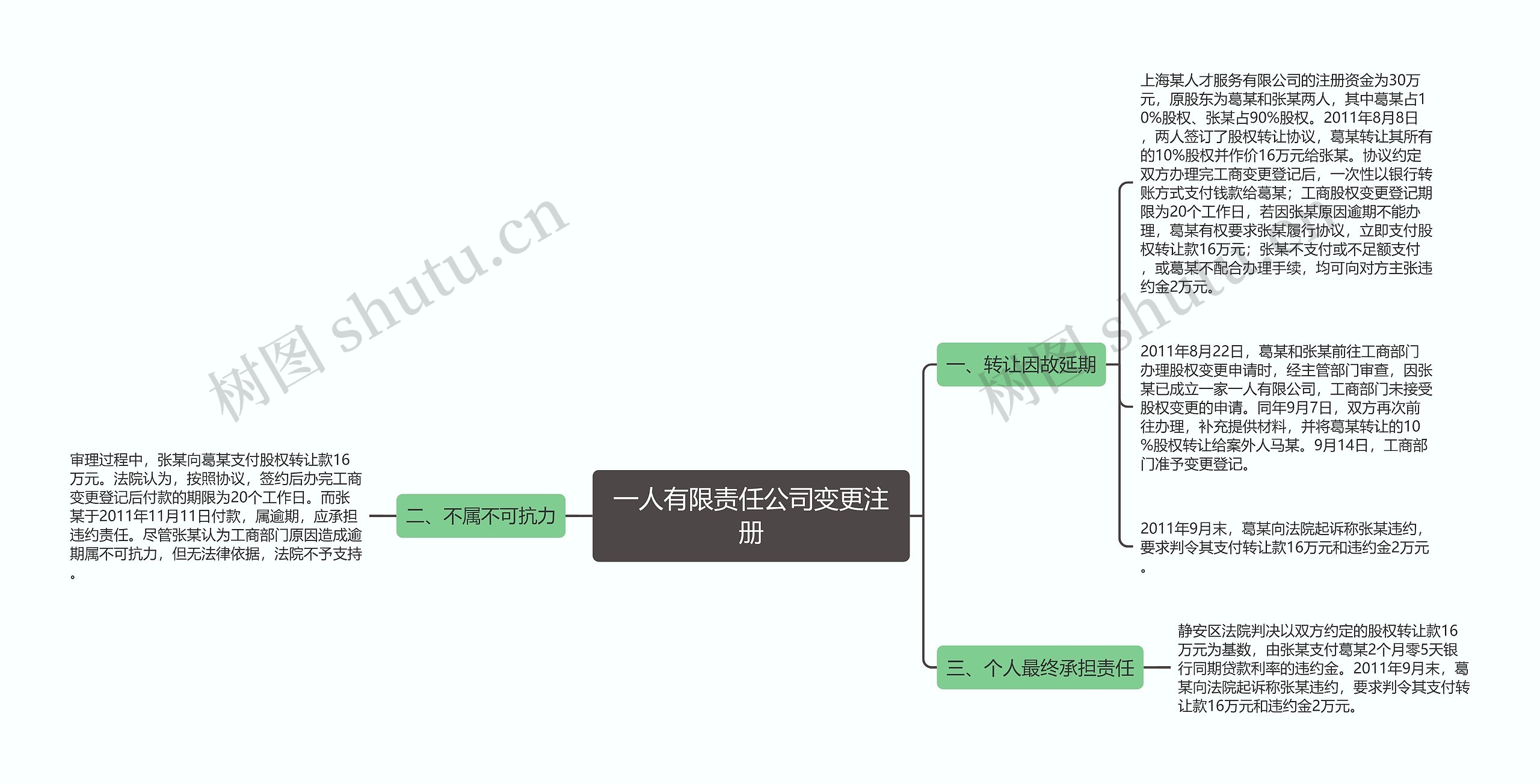 一人有限责任公司变更注册