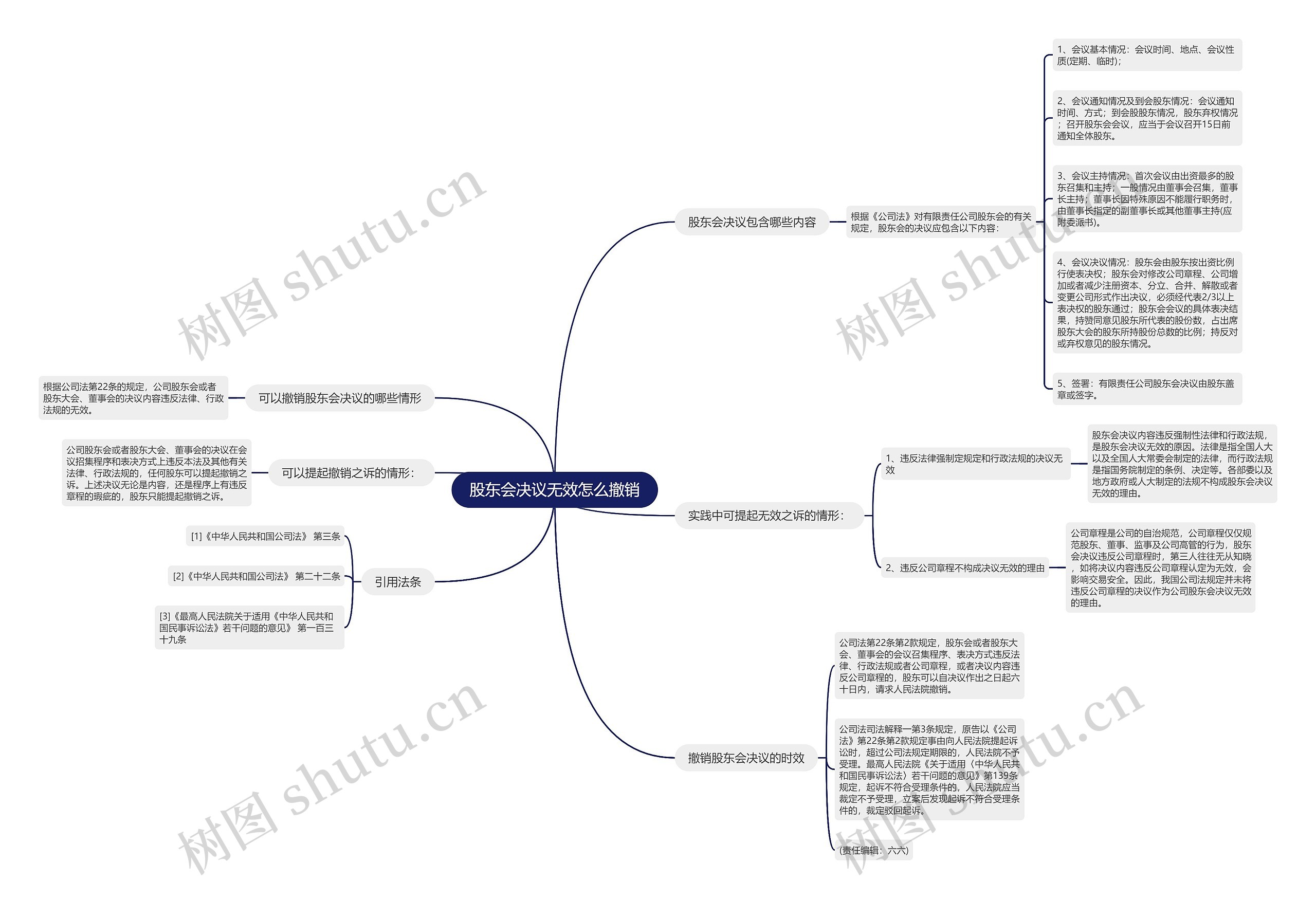 股东会决议无效怎么撤销 股东会决议无效怎么撤销