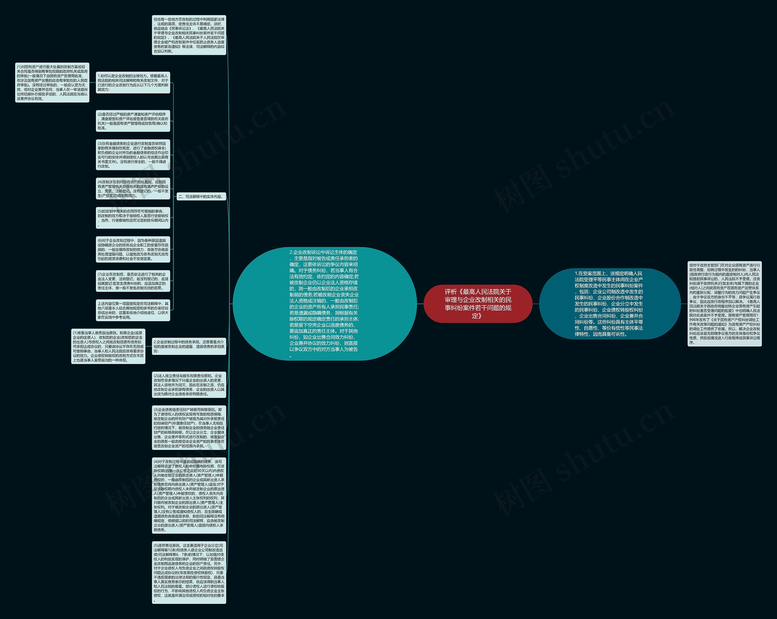 评析《最高人民法院关于审理与企业改制相关的民事纠纷案件若干问题的规定》思维导图