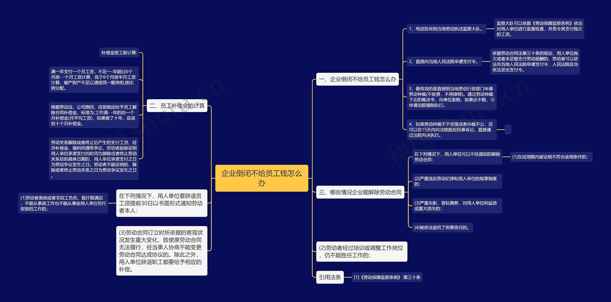 企业倒闭不给员工钱怎么办