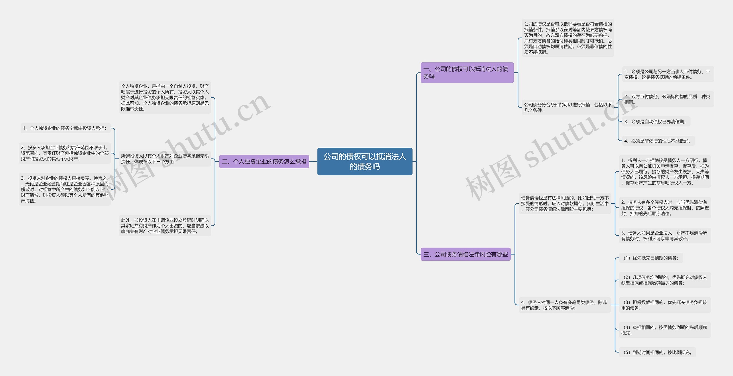 公司的债权可以抵消法人的债务吗 公司的债权可以抵消法人的债务吗