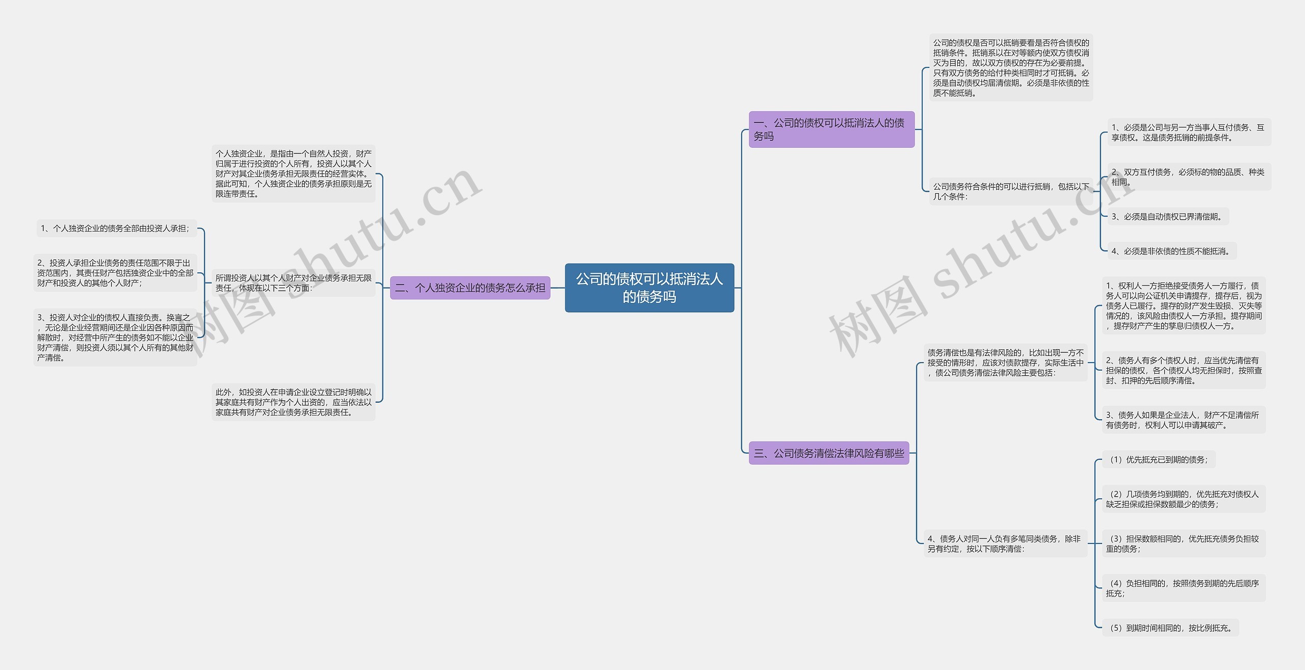 公司的债权可以抵消法人的债务吗思维导图