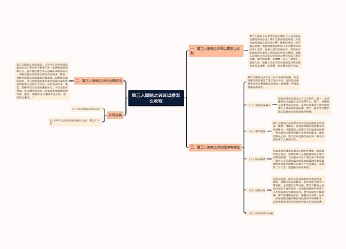 第三人撤销之诉诉讼费怎么收取