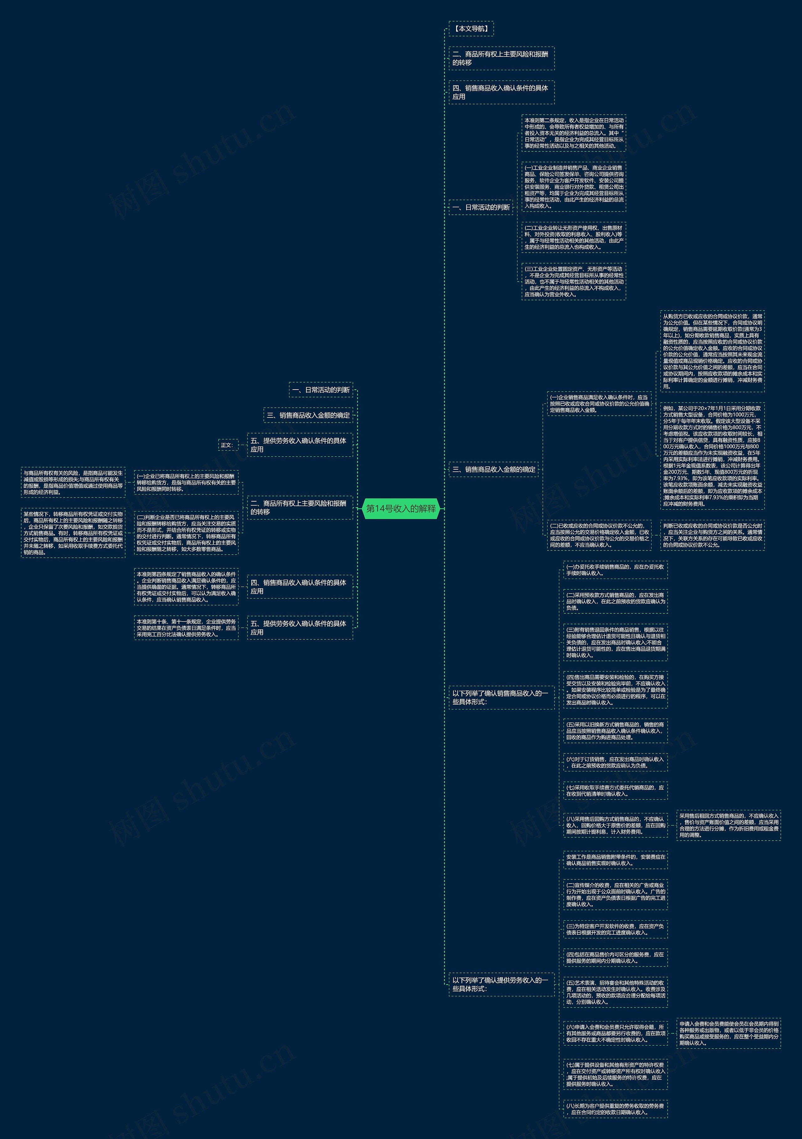 第14号收入的解释 第14号收入的解释