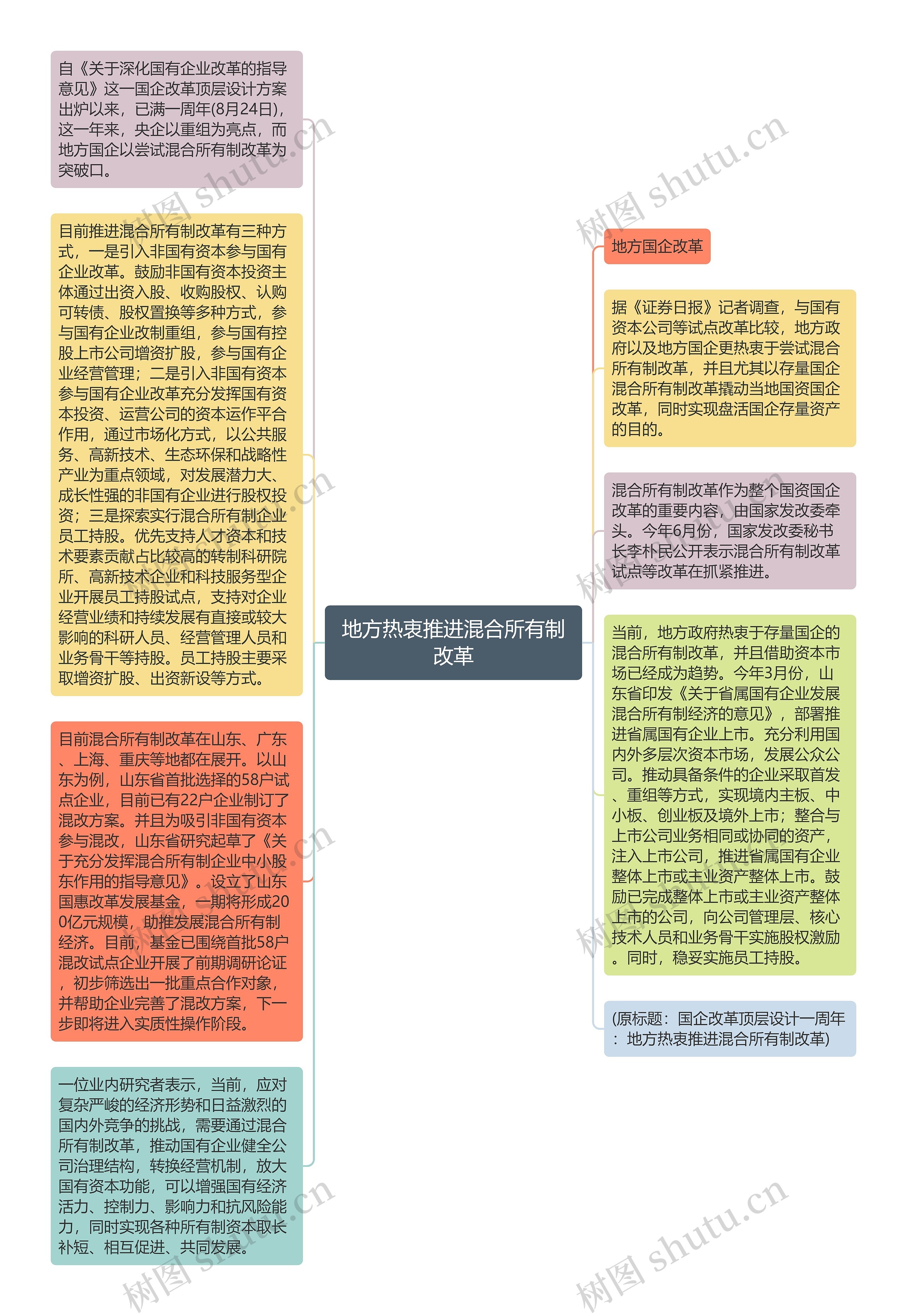 地方热衷推进混合所有制改革