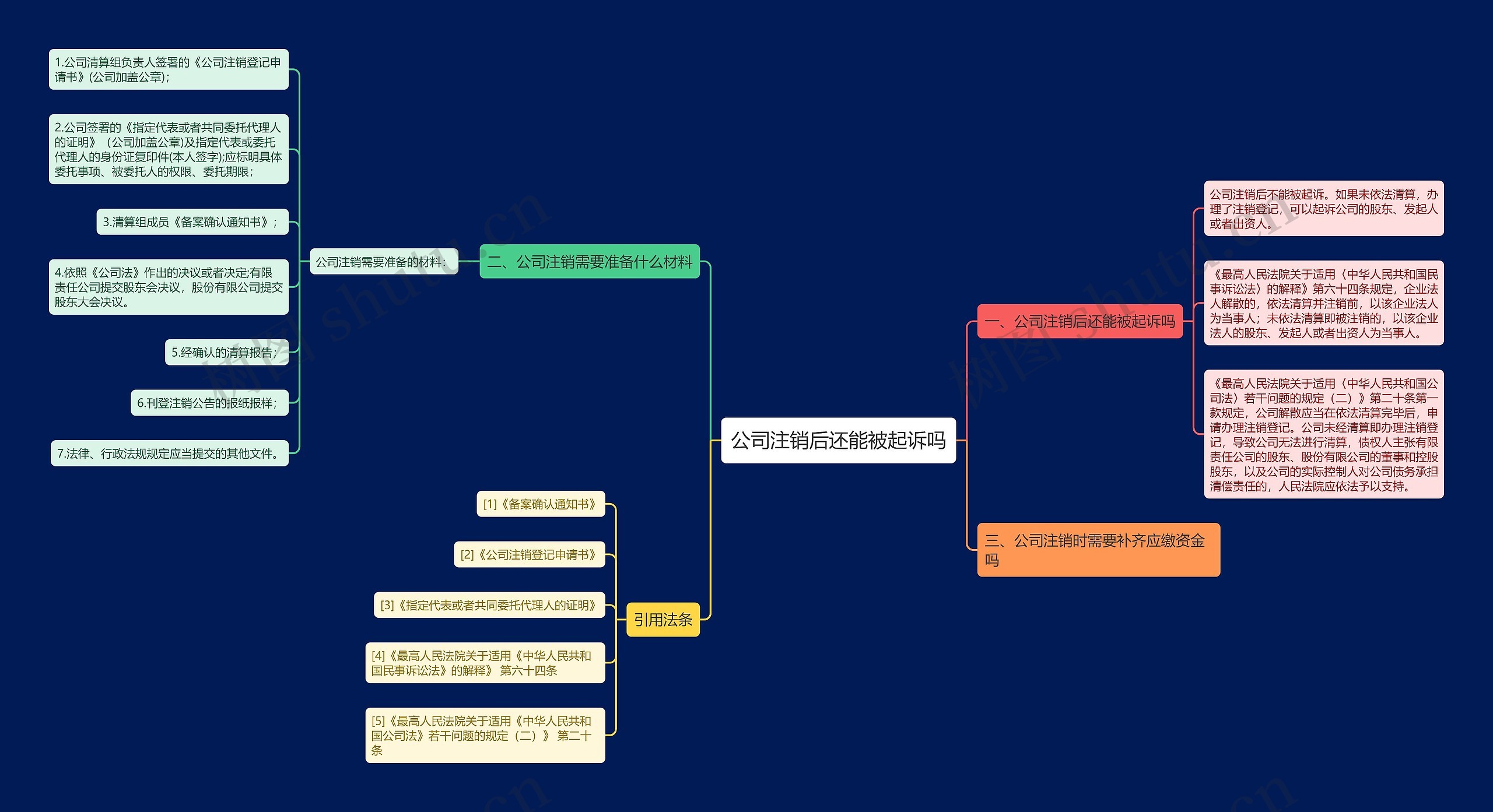 公司注销后还能被起诉吗思维导图