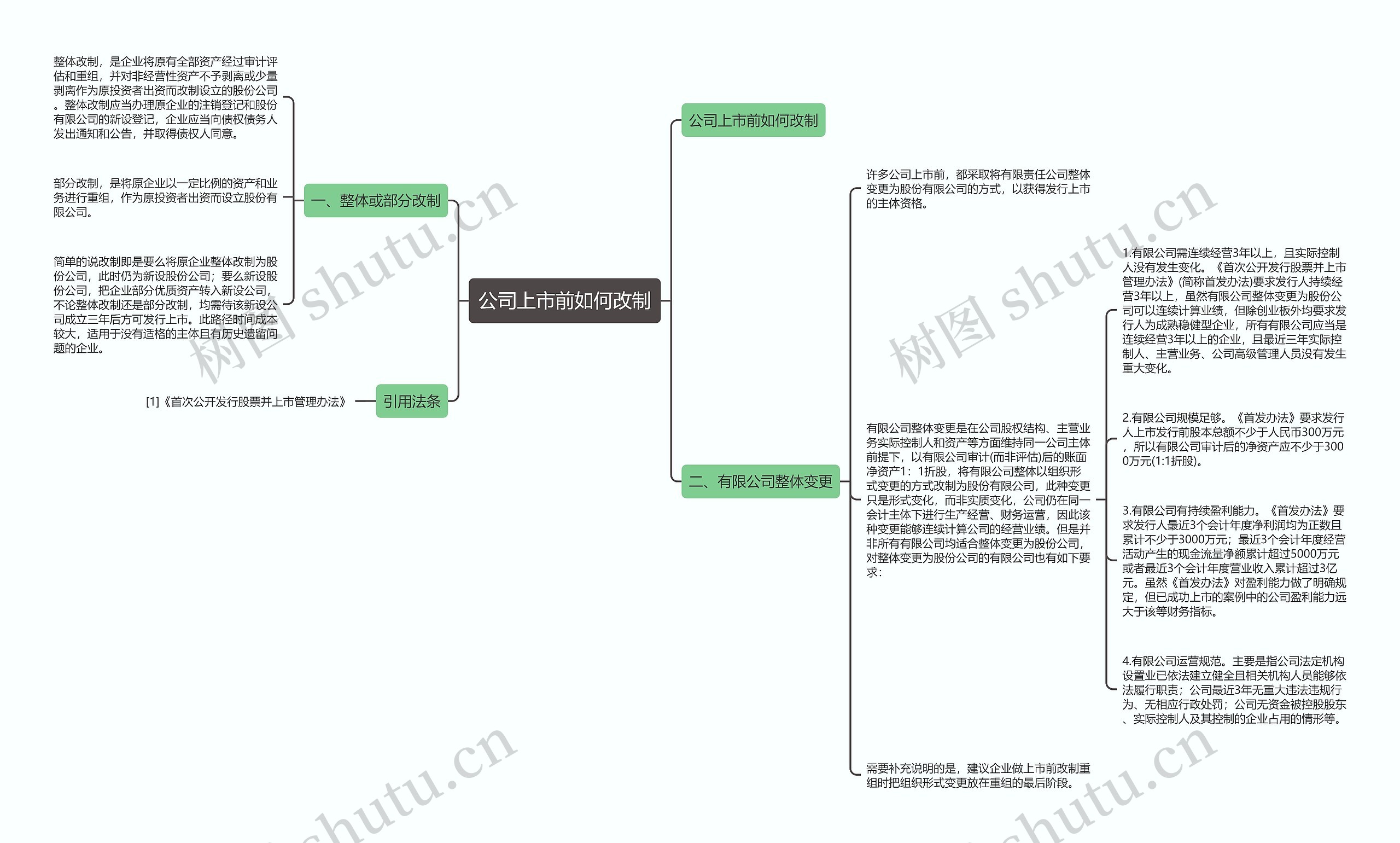 公司上市前如何改制思维导图