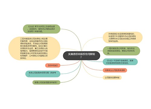 实施债权转股权有何限制？