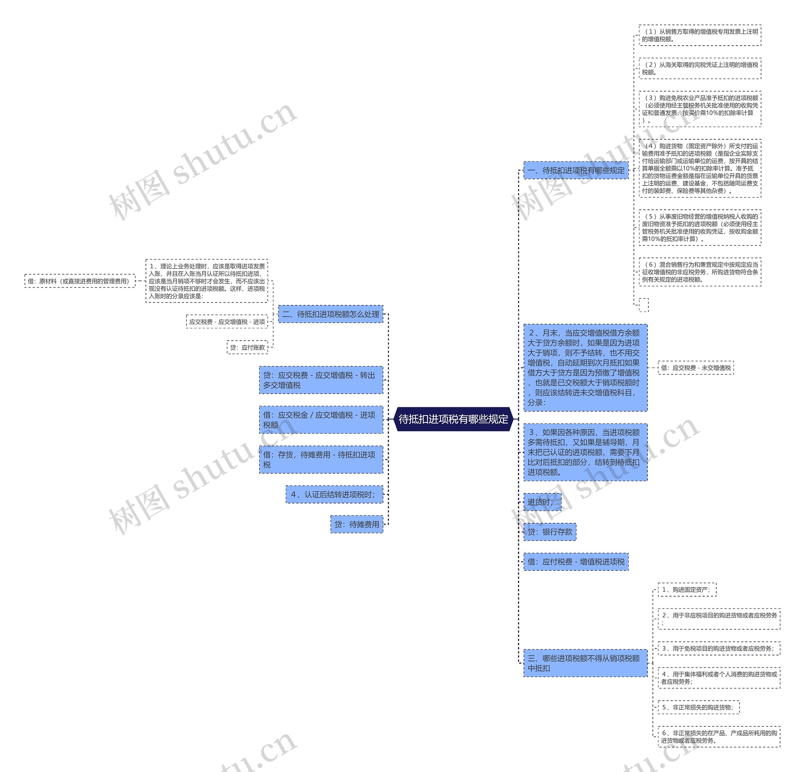 待抵扣进项税有哪些规定 待抵扣进项税有哪些规定