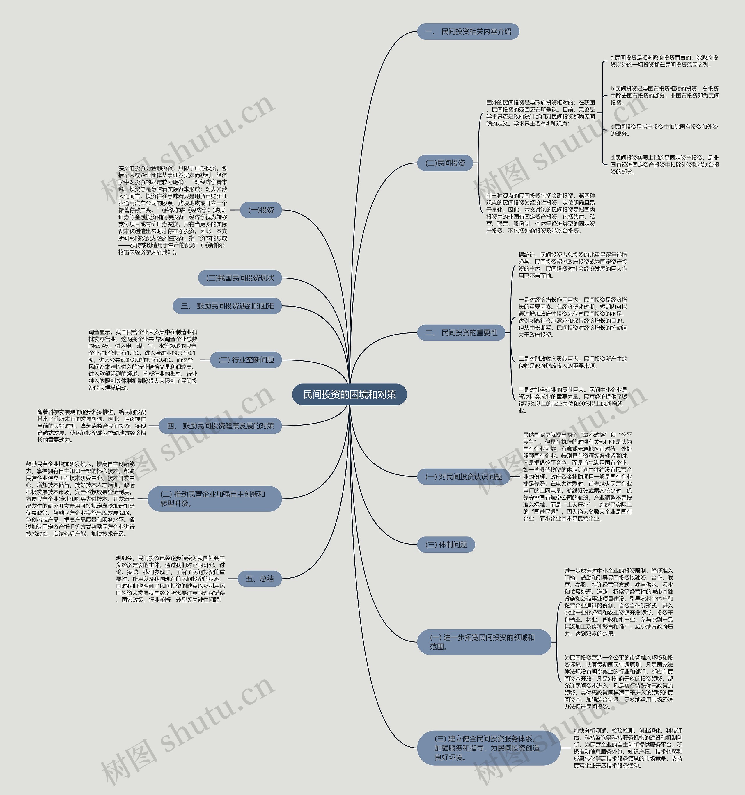 民间投资的困境和对策 民间投资的困境和对策