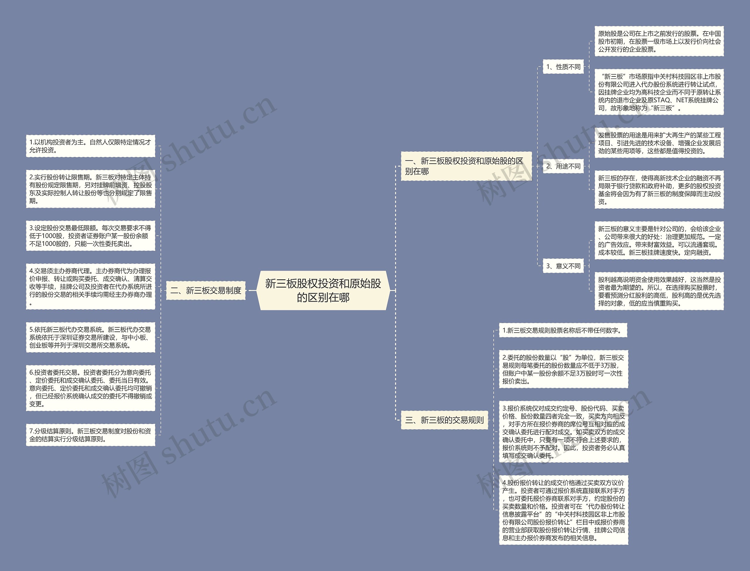 新三板股权投资和原始股的区别在哪思维导图