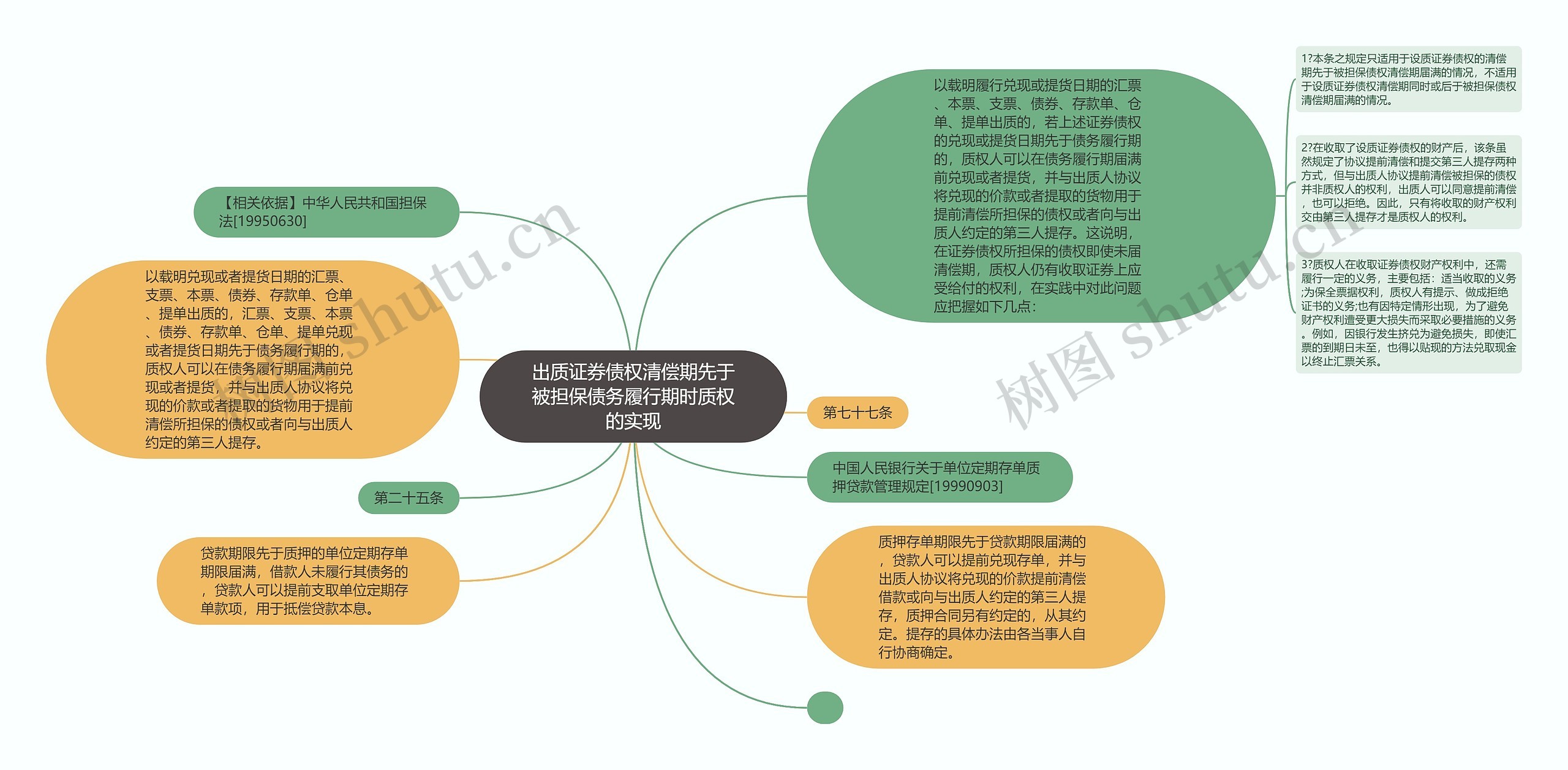 出质证券债权清偿期先于被担保债务履行期时质权的实现