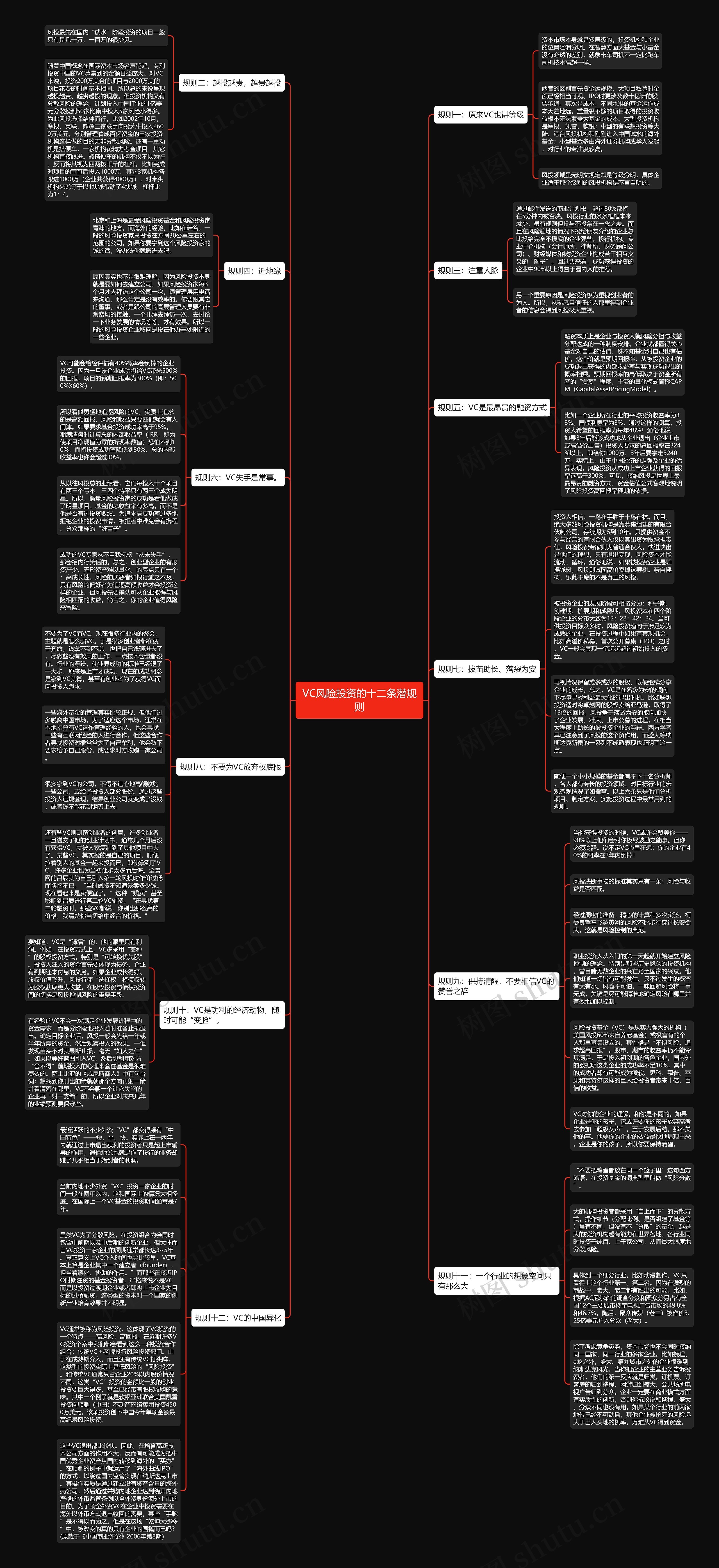 VC风险投资的十二条潜规则思维导图