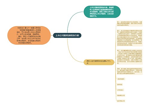 上市公司股权质权的行使