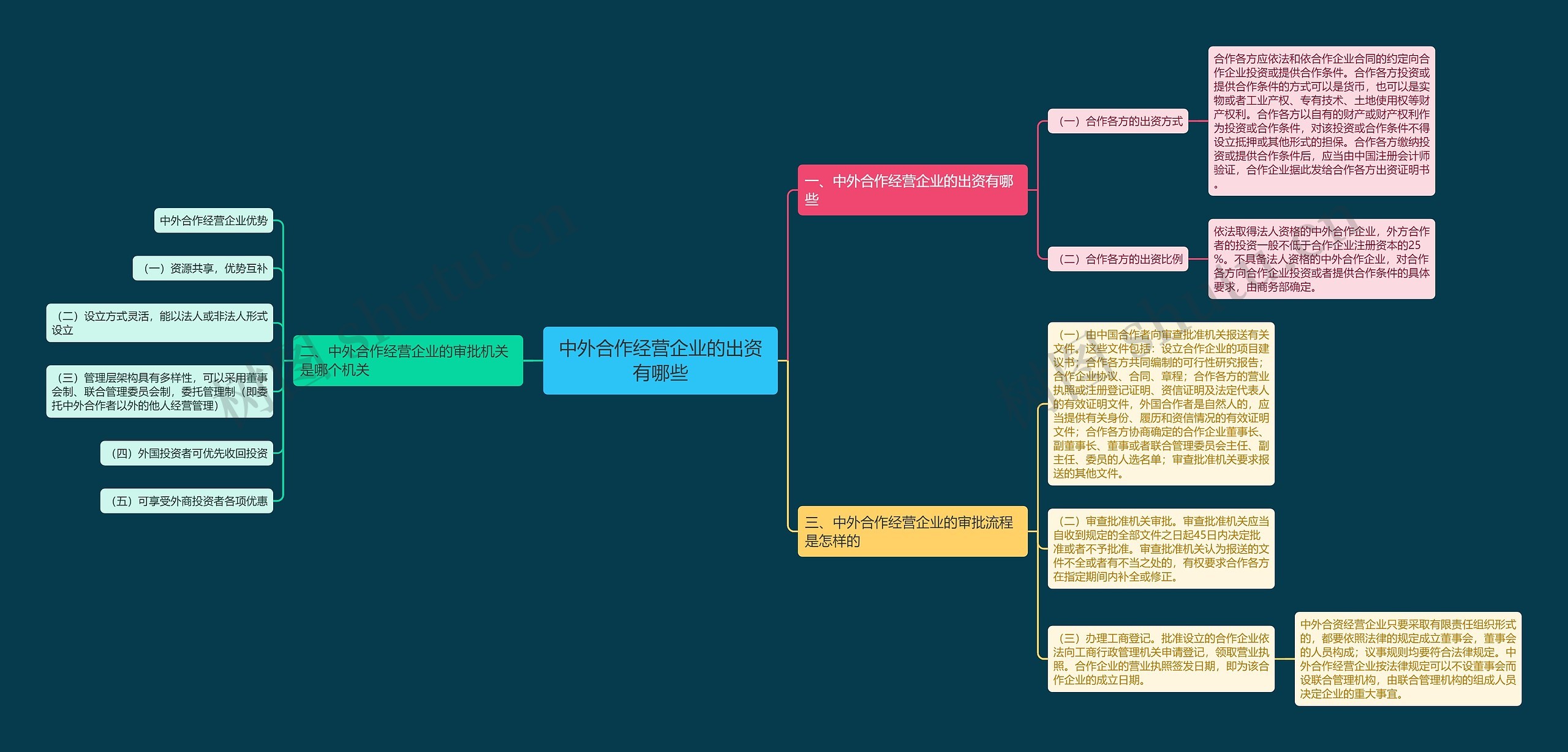 中外合作经营企业的出资有哪些 中外合作经营企业的出资有哪些