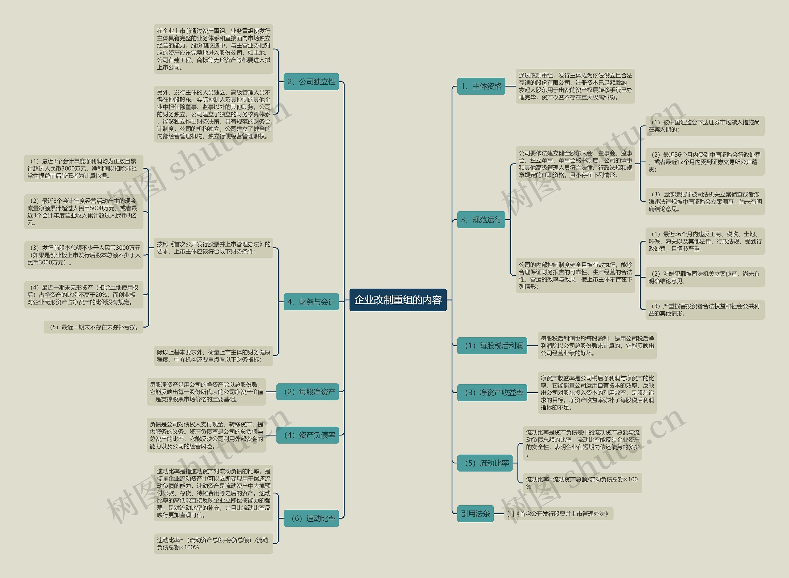 企业改制重组的内容 企业改制重组的内容
