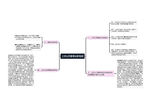 上市公司董事会的组成