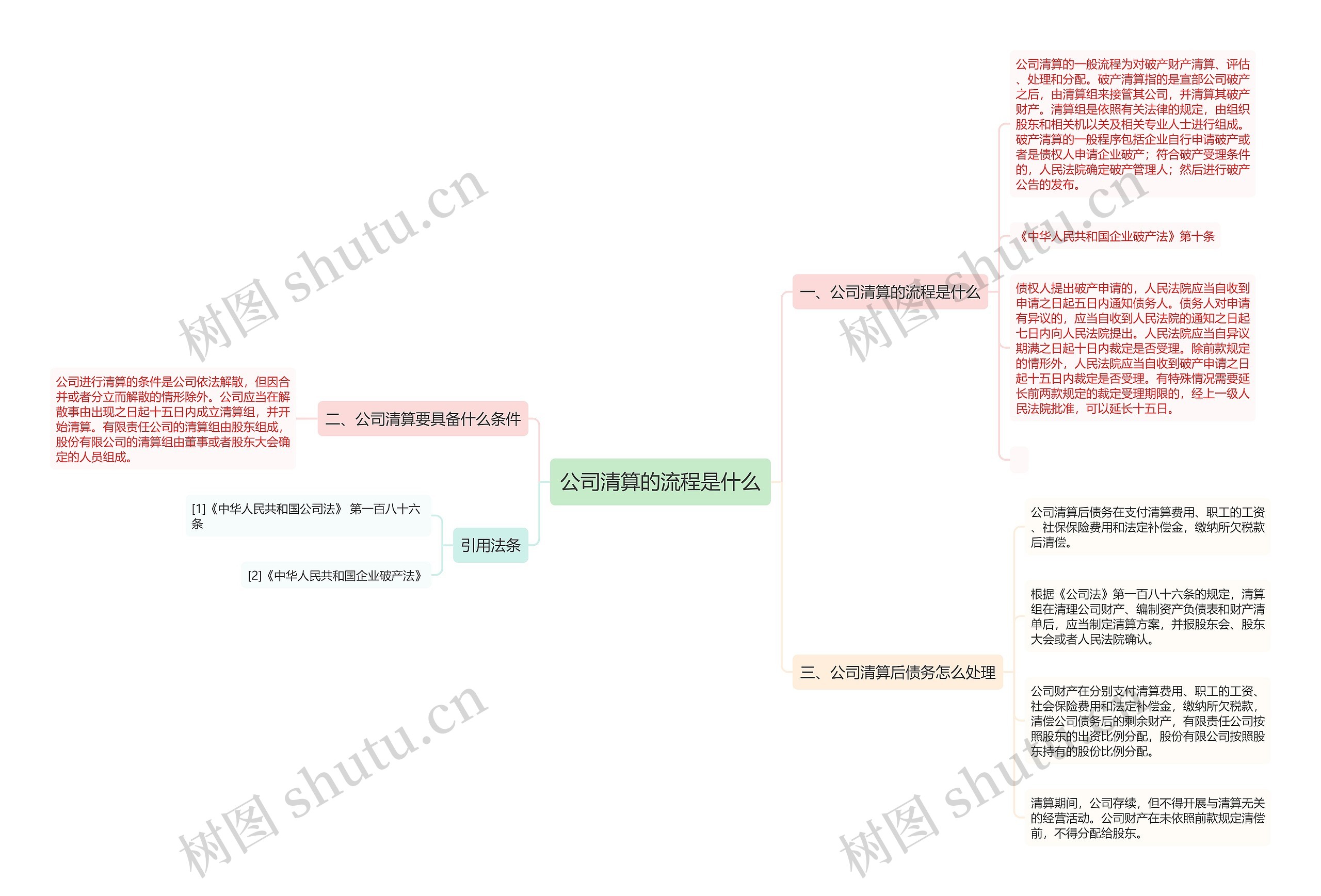 公司清算的流程是什么