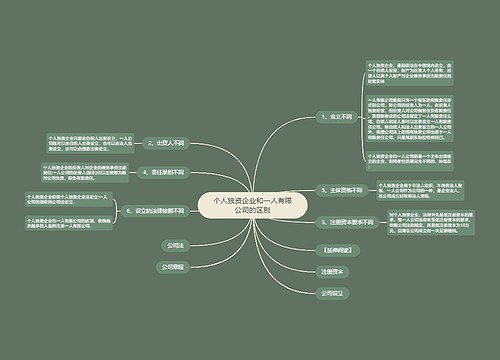 个人独资企业和一人有限公司的区别