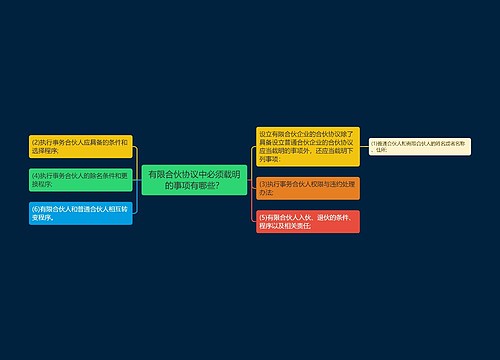 有限合伙协议中必须载明的事项有哪些？