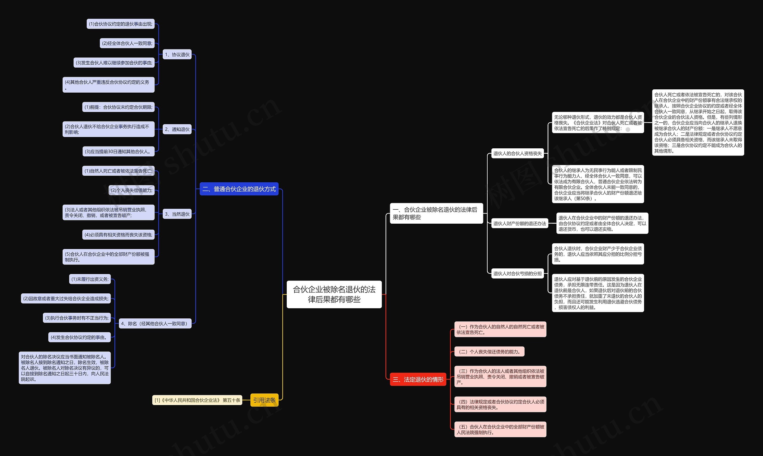 合伙企业被除名退伙的法律后果都有哪些 合伙企业被除名退伙的法律后果都有哪些