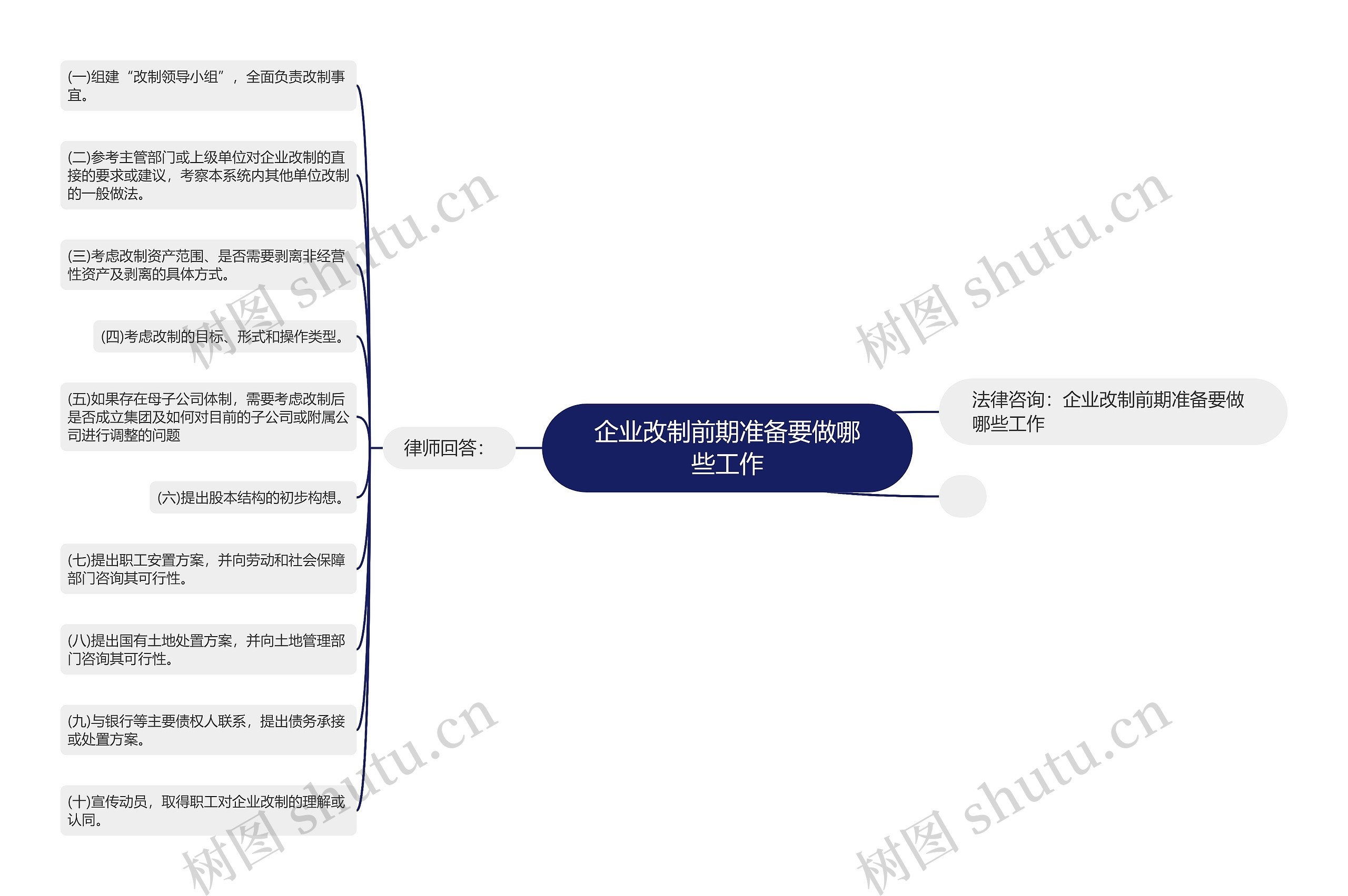 企业改制前期准备要做哪些工作