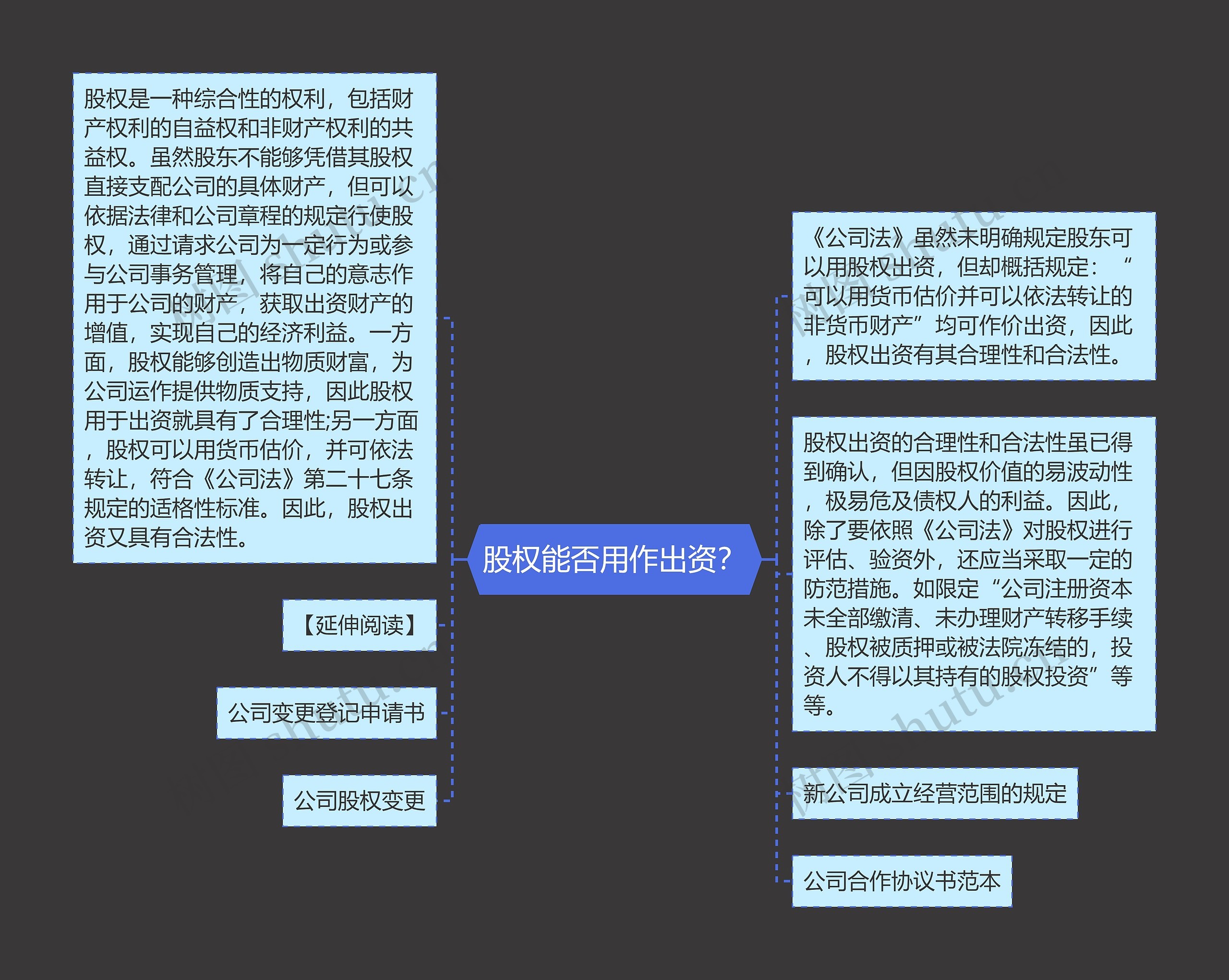 股权能否用作出资？思维导图