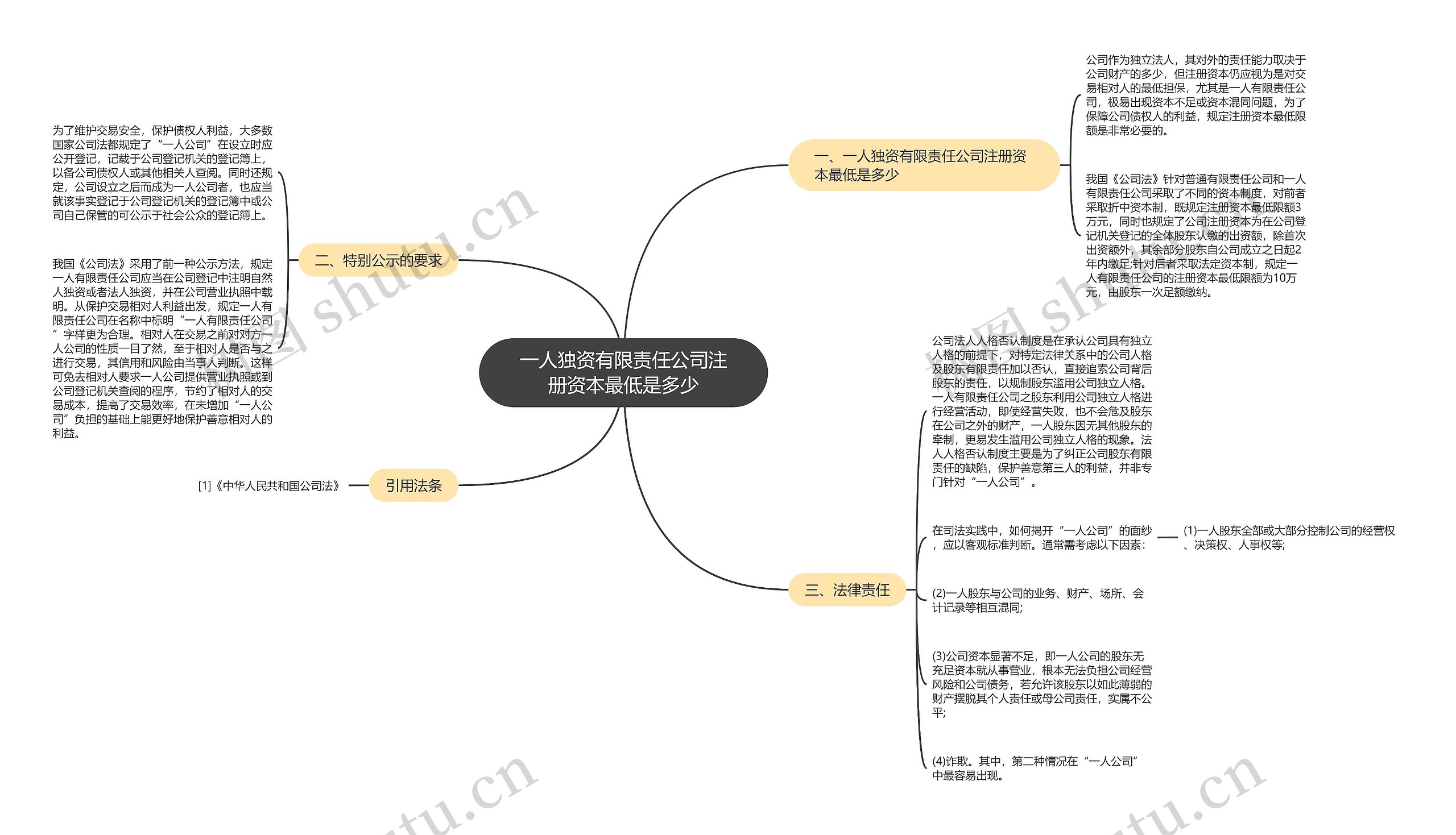 一人独资有限责任公司注册资本最低是多少 一人独资有限责任公司注册资本最低是多少