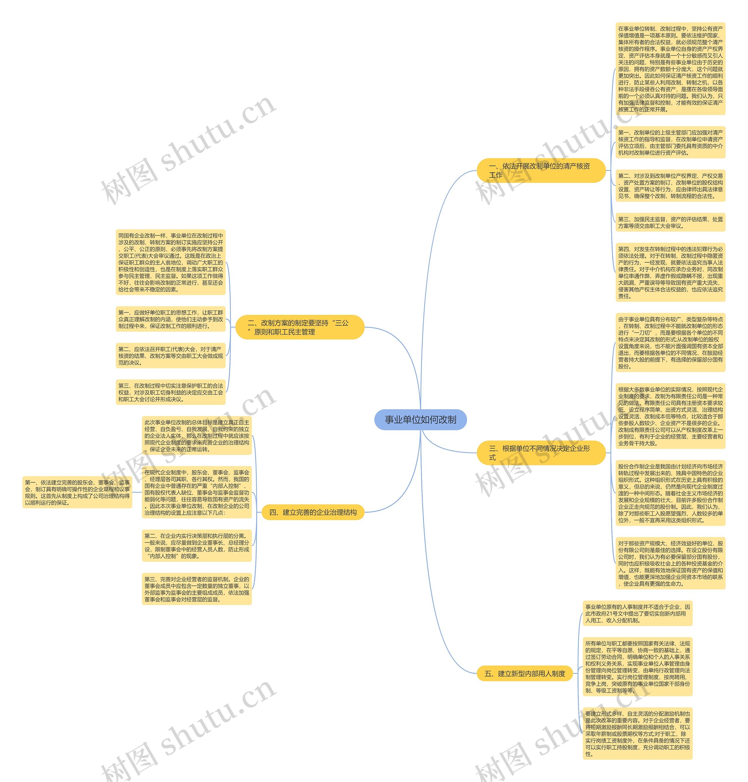 事业单位如何改制思维导图