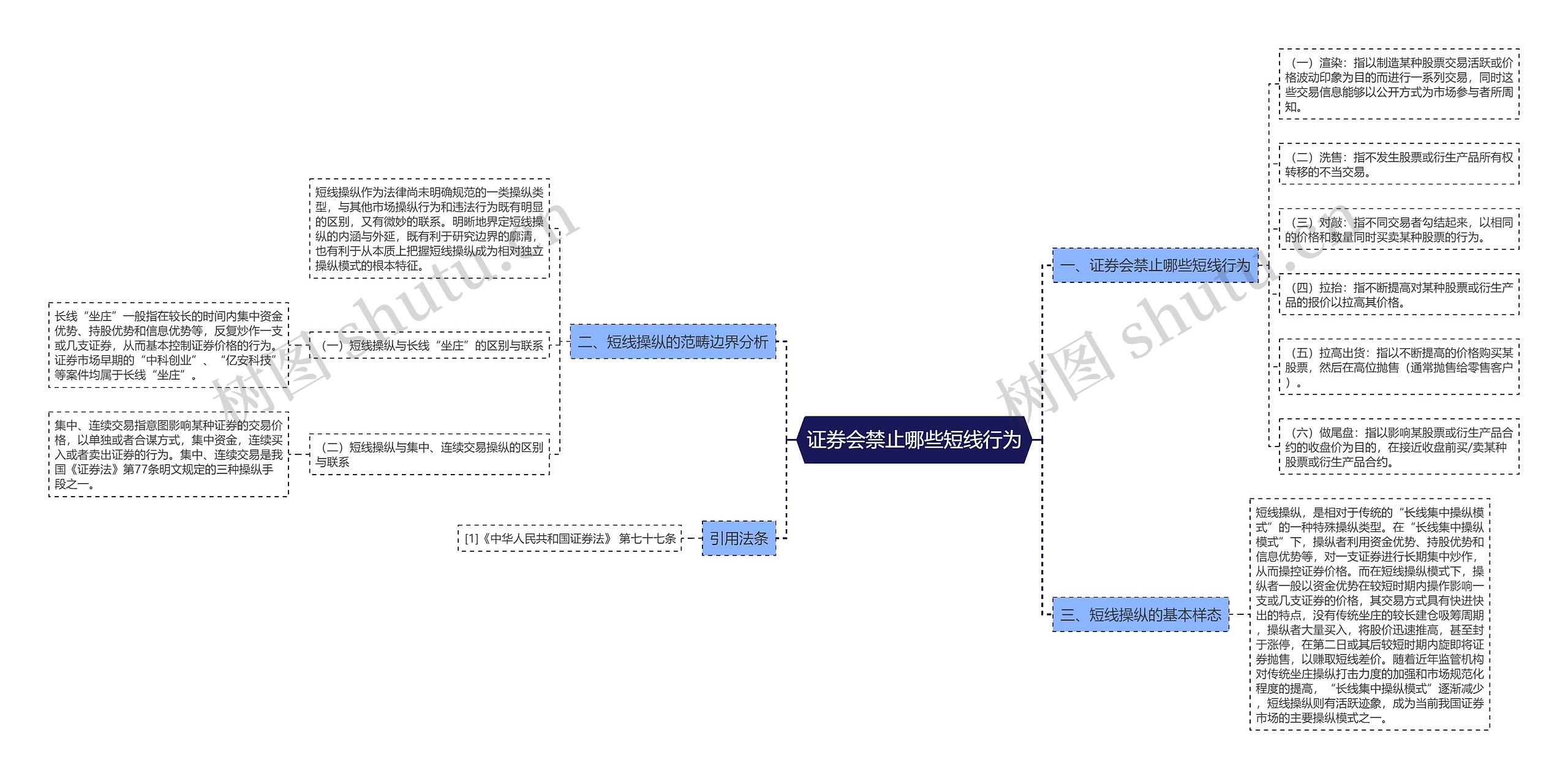 证券会禁止哪些短线行为 证券会禁止哪些短线行为