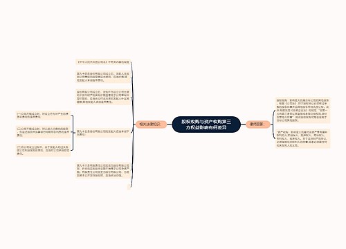 股权收购与资产收购第三方权益影响有何差异