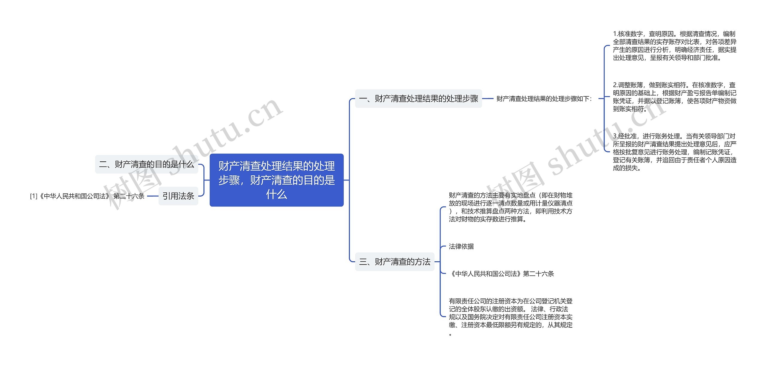 财产清查处理结果的处理步骤，财产清查的目的是什么思维导图