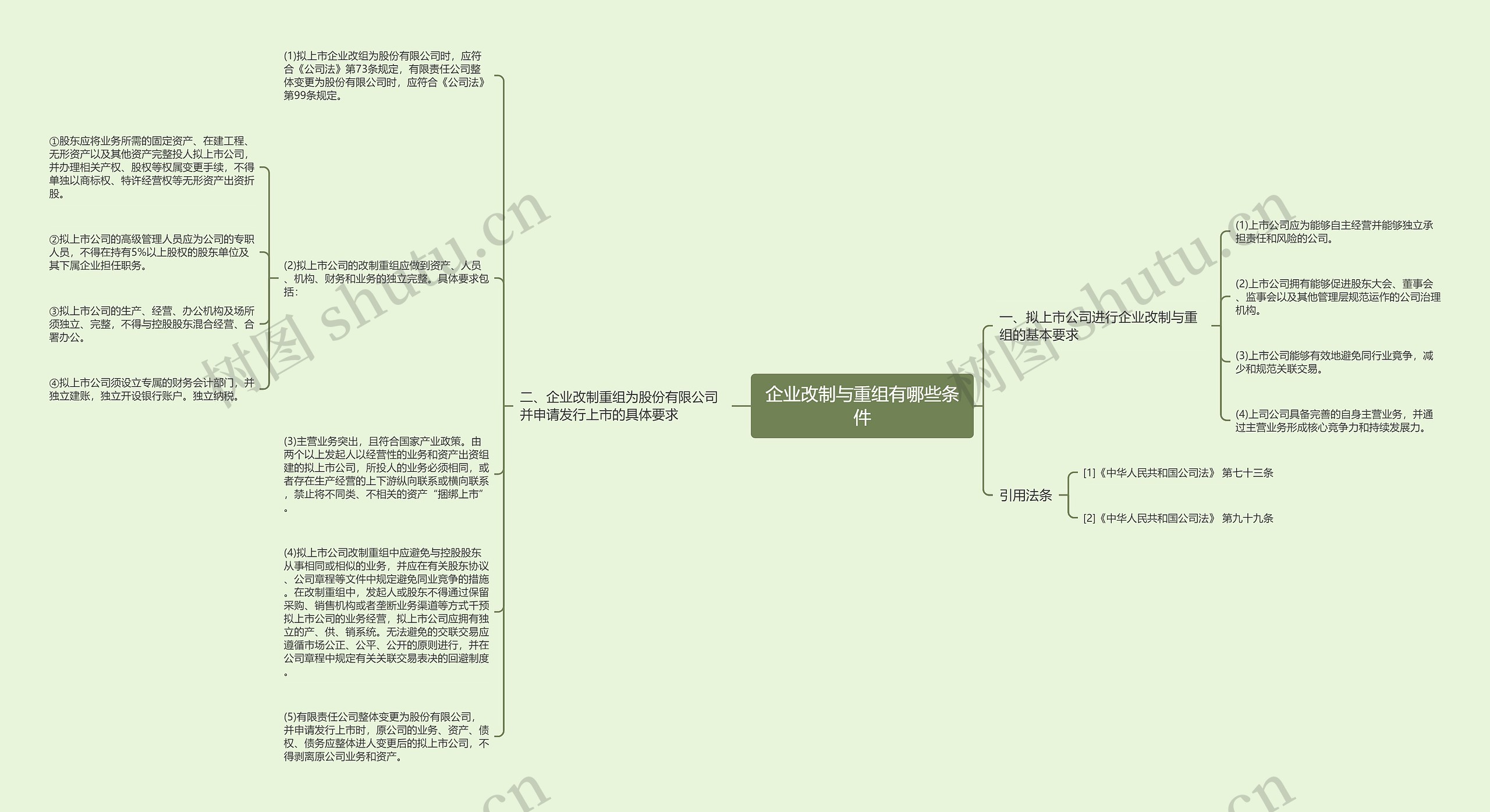 企业改制与重组有哪些条件思维导图