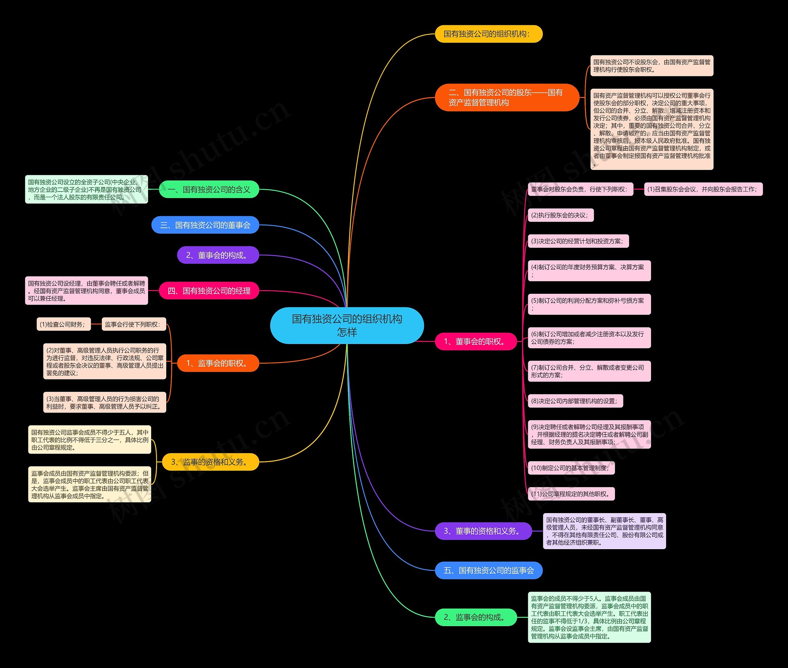 国有独资公司的组织机构怎样 国有独资公司的组织机构怎样