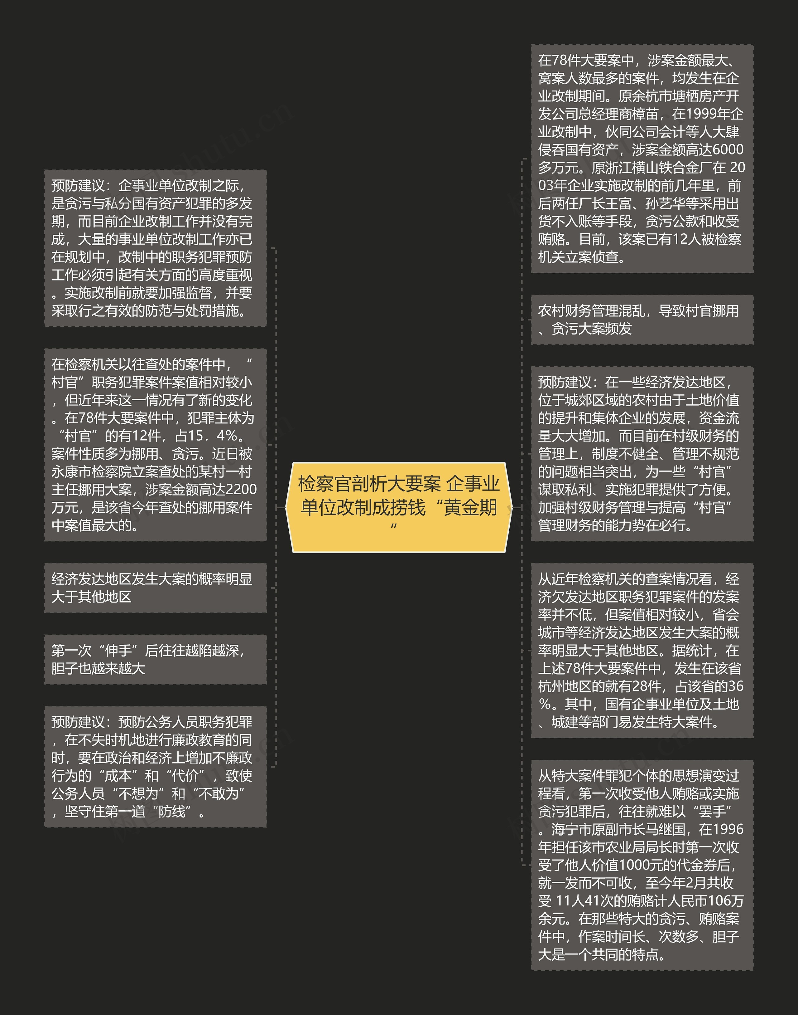 检察官剖析大要案 企事业单位改制成捞钱“黄金期”思维导图