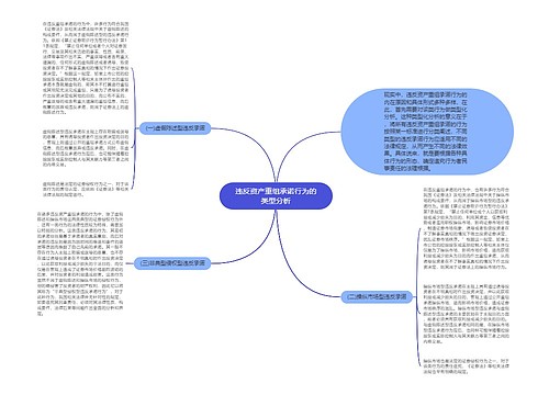 违反资产重组承诺行为的类型分析