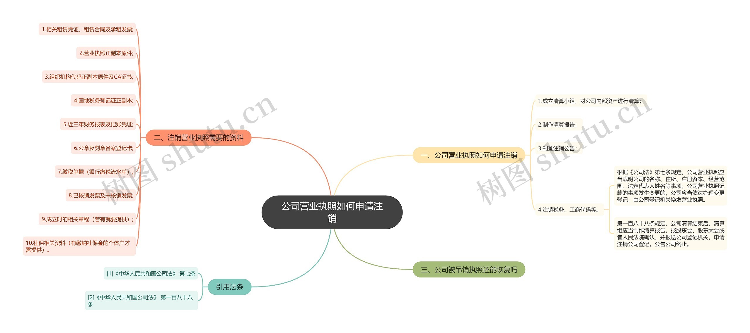 公司营业执照如何申请注销