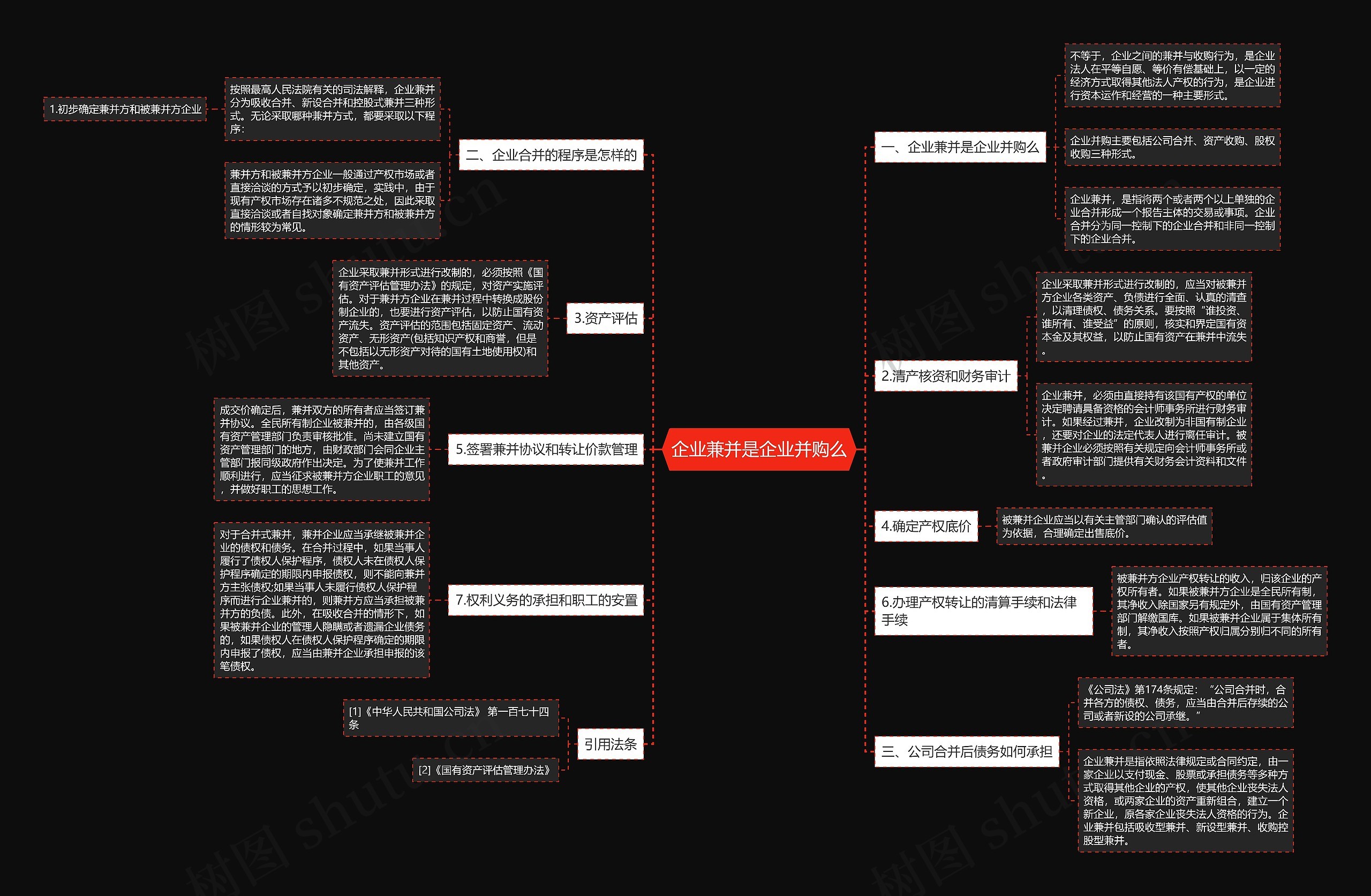 企业兼并是企业并购么思维导图高清图 企业兼并是企业并购么思维导图