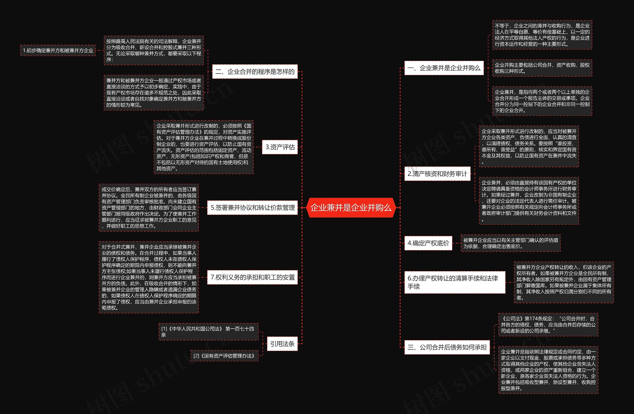 企业兼并是企业并购么思维导图