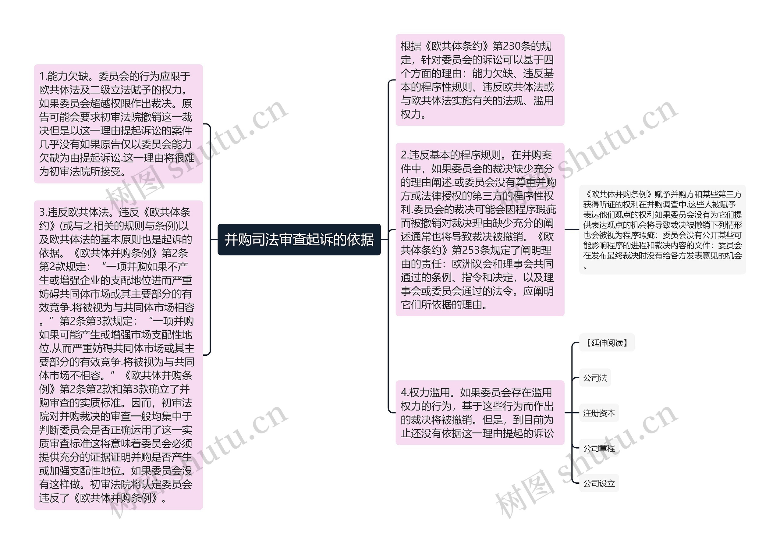 并购司法审查起诉的依据