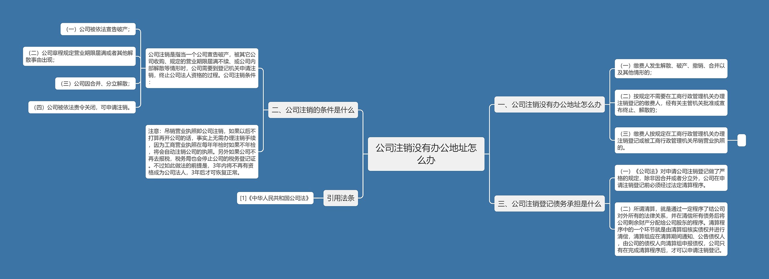 公司注销没有办公地址怎么办