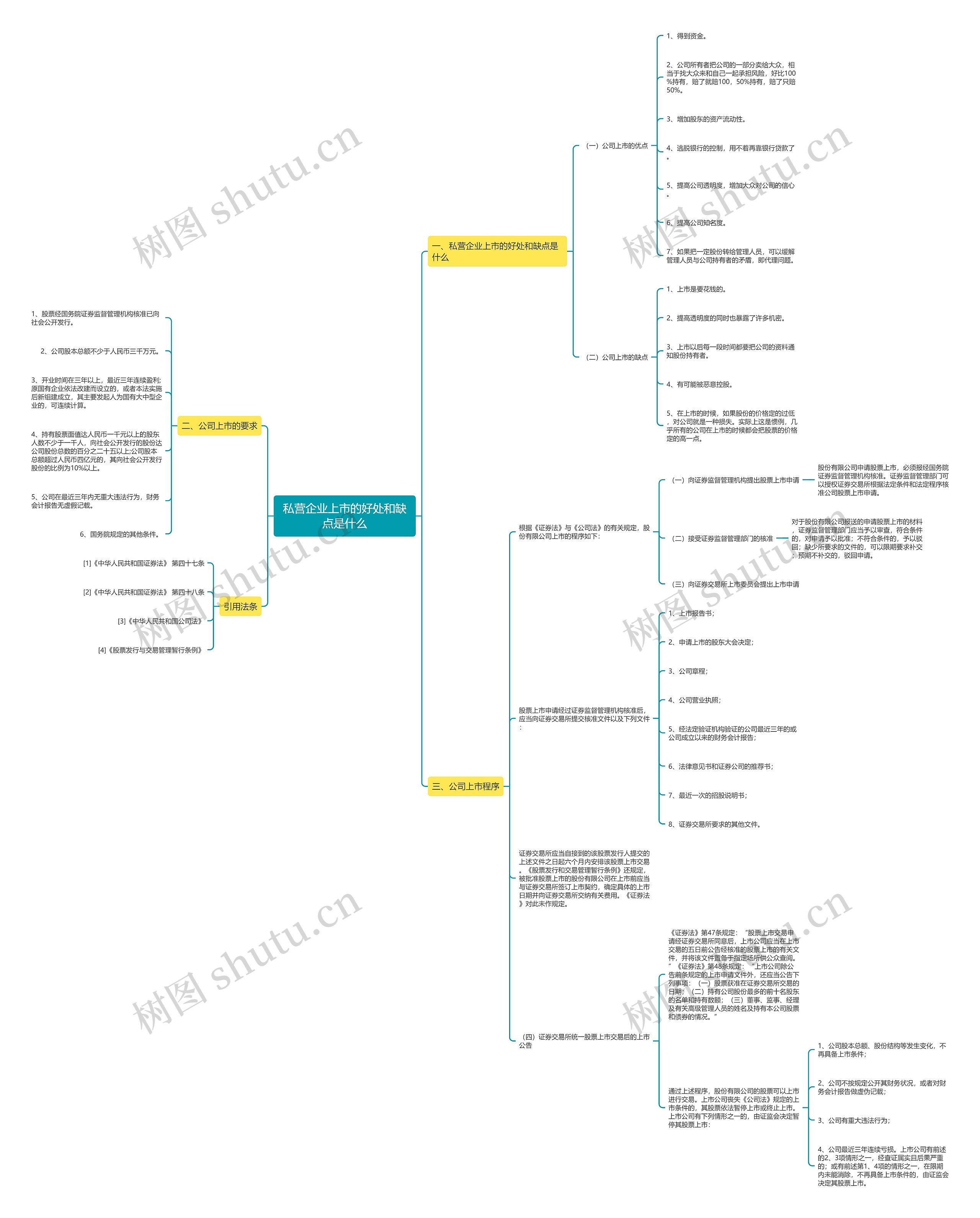 私营企业上市的好处和缺点是什么思维导图